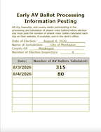 Early AV Ballot Processing Information Posting